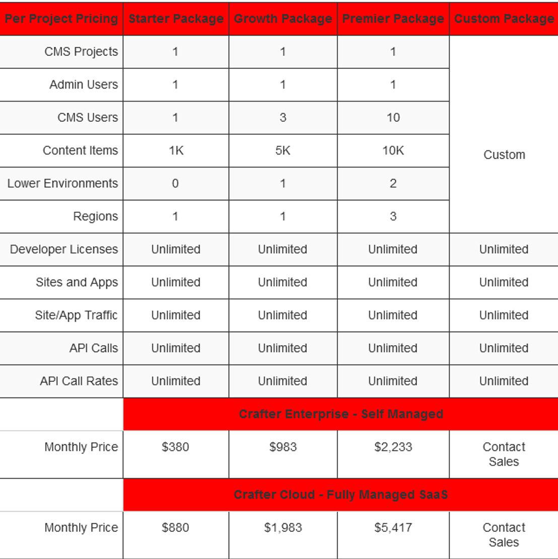 crafter-cms pricing