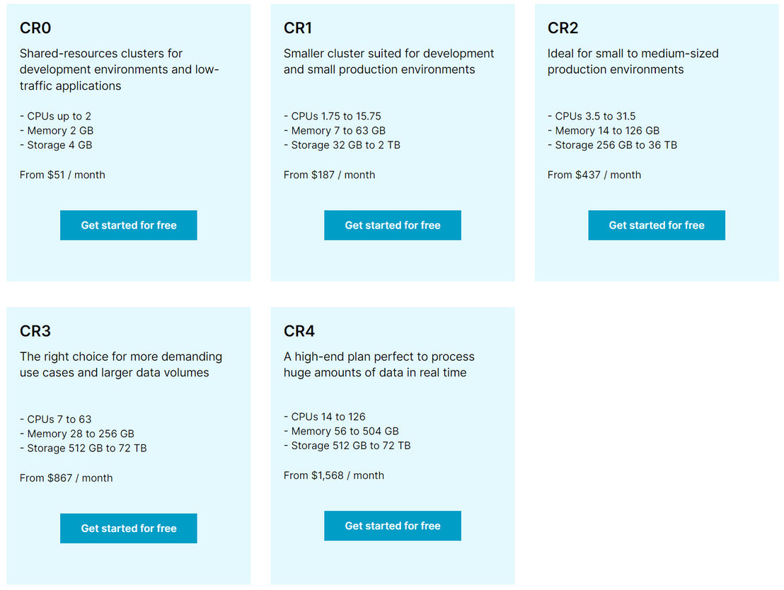 CrateDB pricing