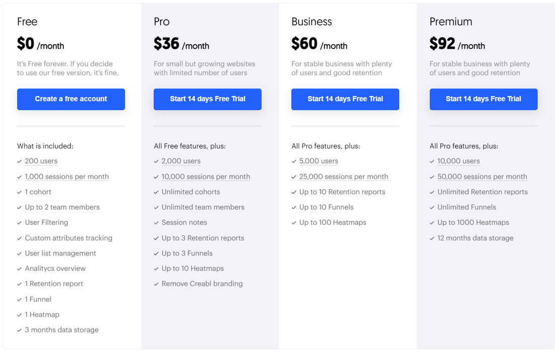 creabl pricing