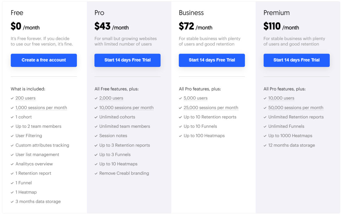 Creabl pricing