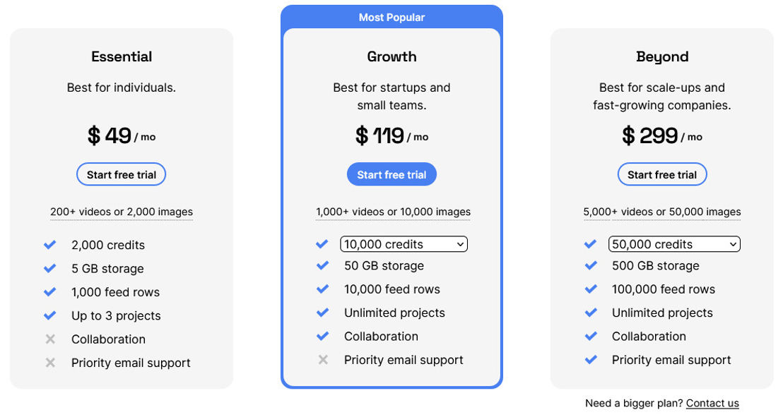 Creatomate pricing