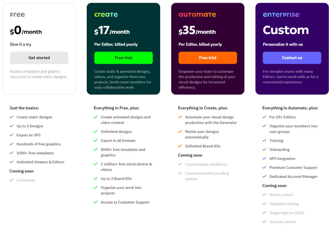 creatopy pricing