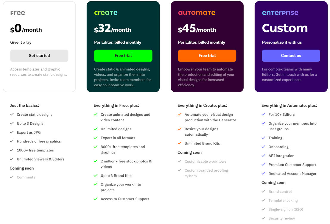 Creatopy pricing