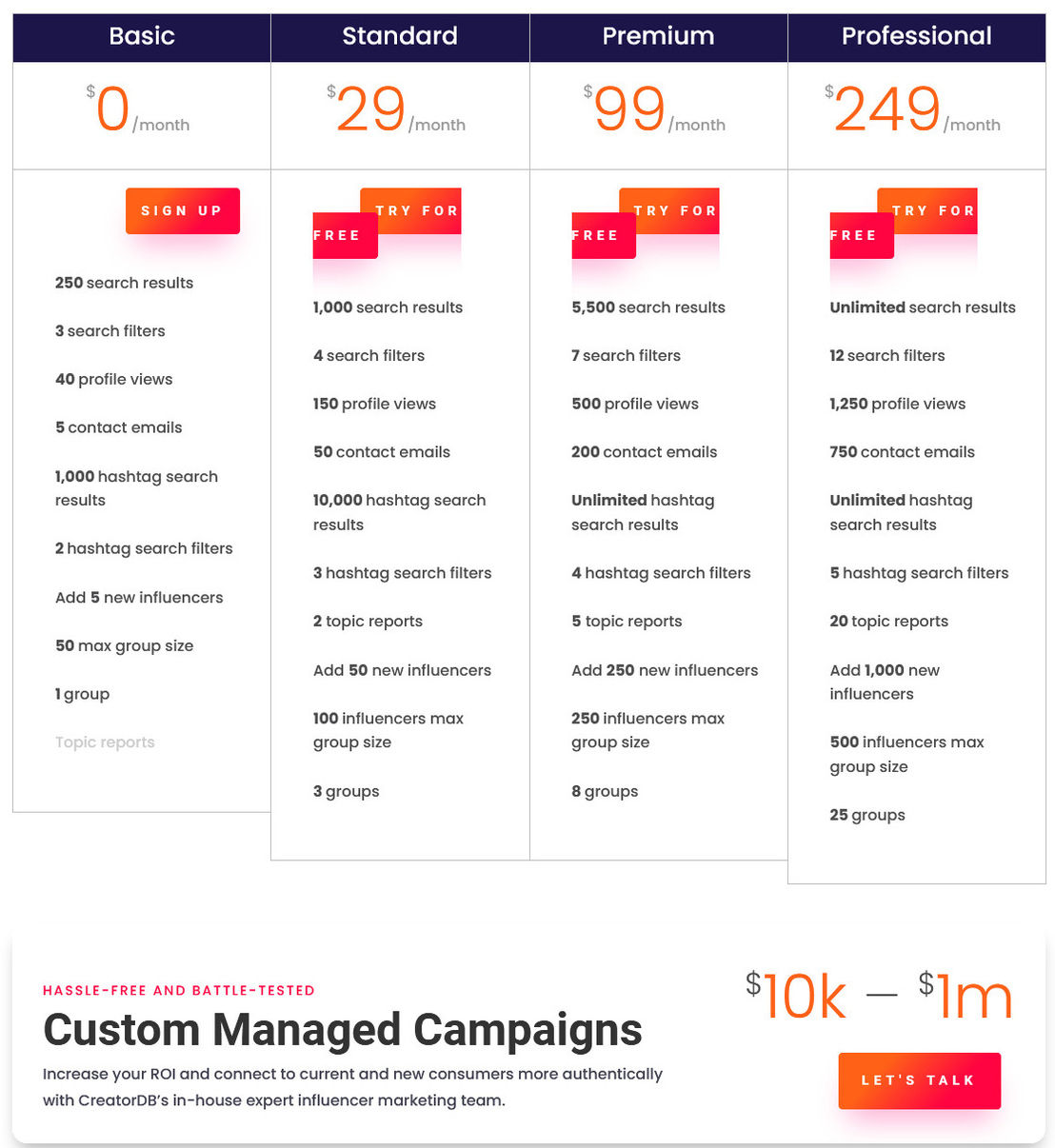 creatordb pricing