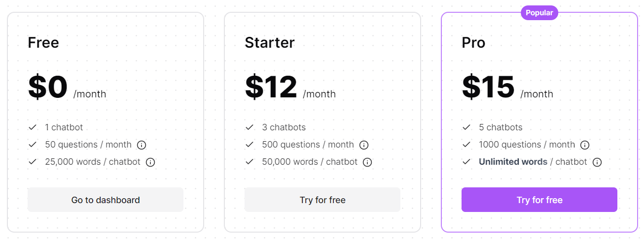 CreatorMind pricing