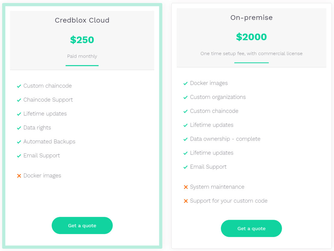 credblox pricing