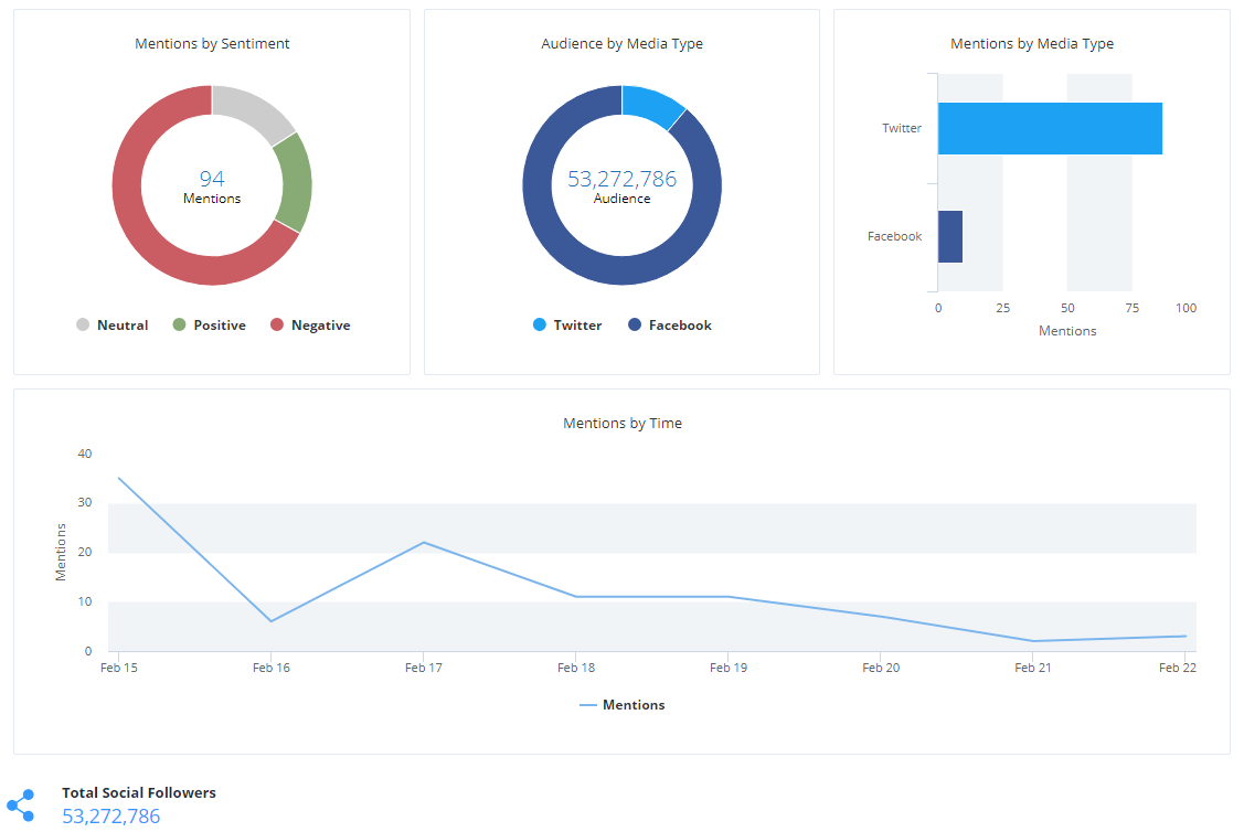 Social Media Metrics screenshot-thumb