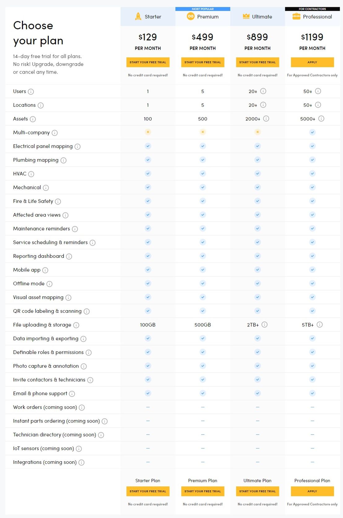 CriticalAsset pricing