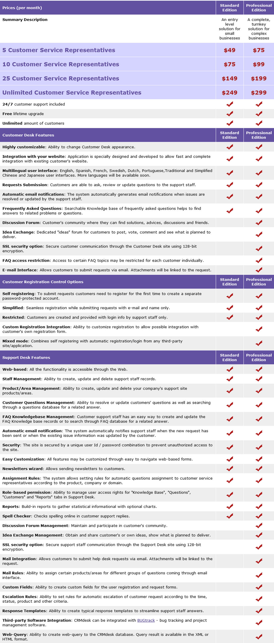 crmdesk pricing