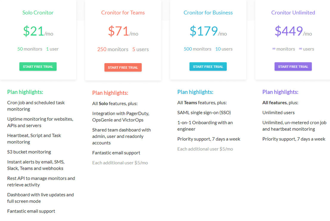 cronitor pricing