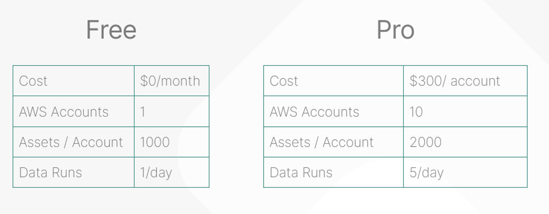 crowd-sentry pricing