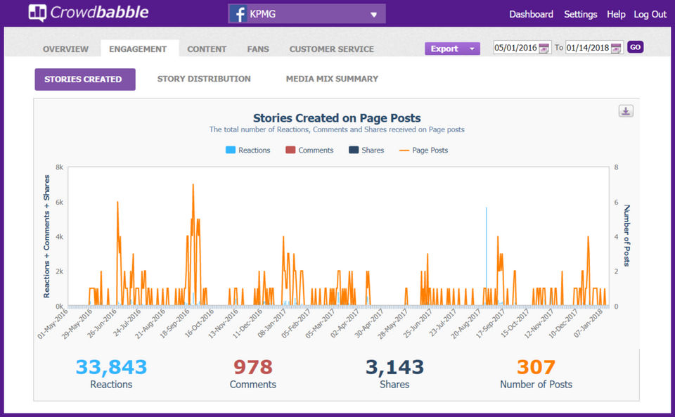 Crowdbabble engagement bordered