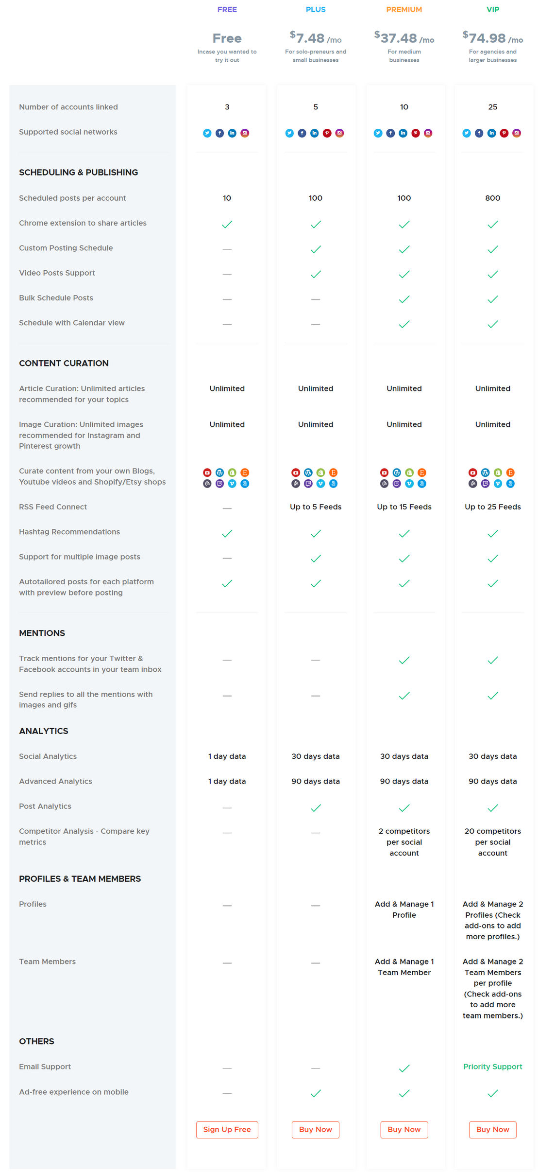 Crowdfire pricing