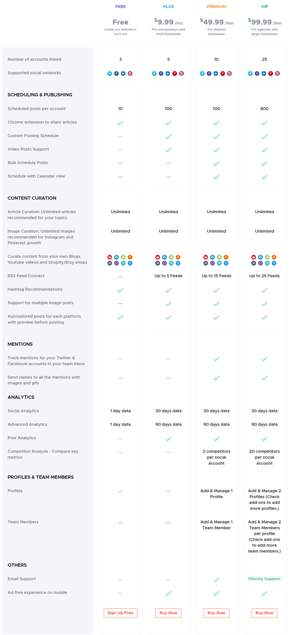 Crowdfire pricing