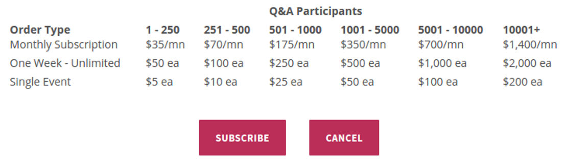 CrowdQuestion pricing