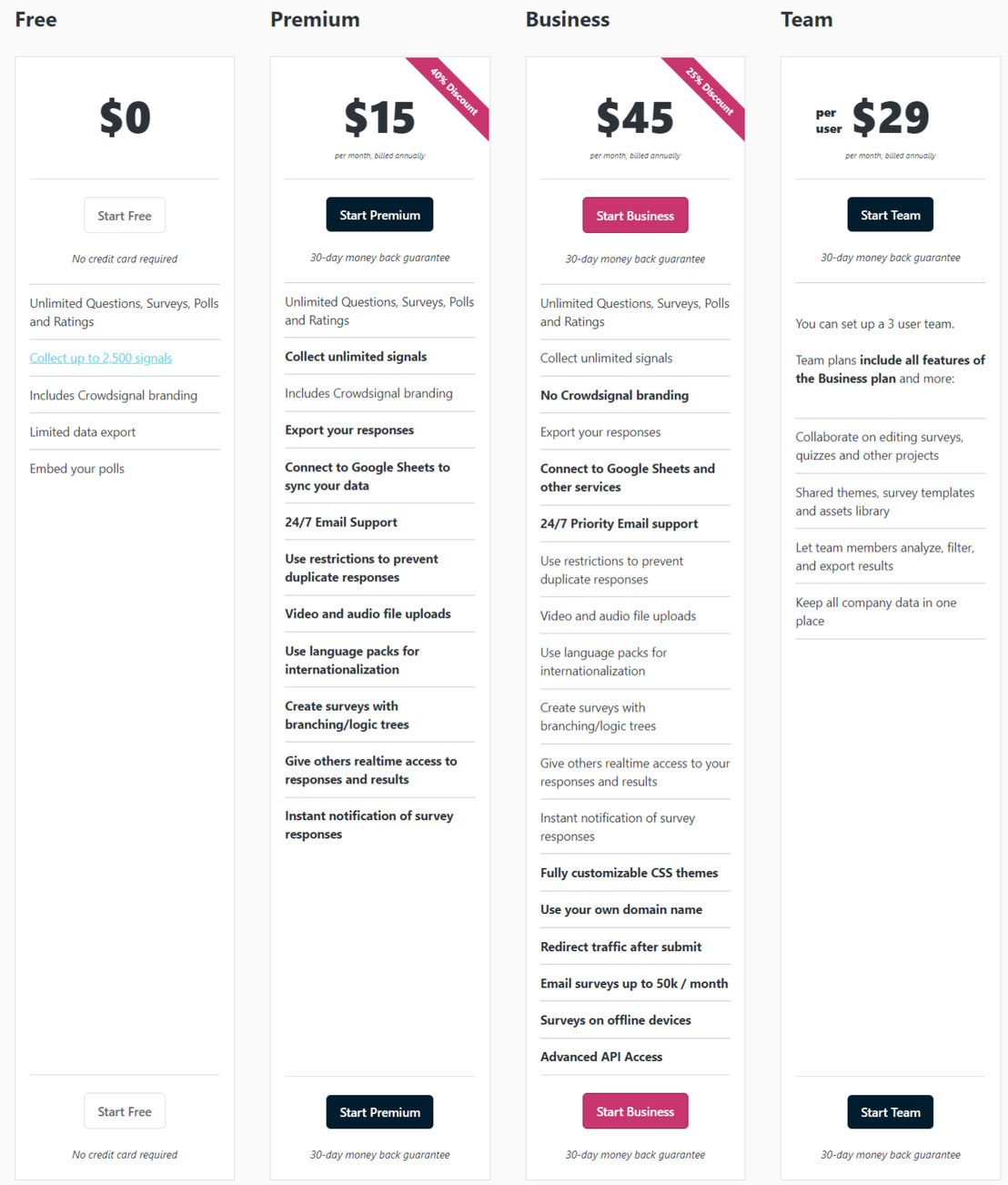 Crowdsignal pricing