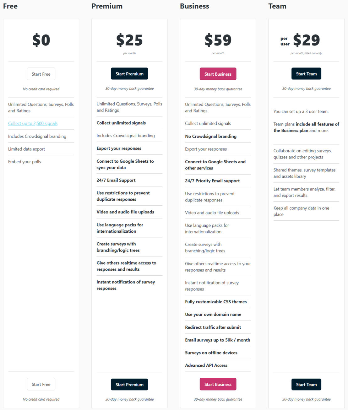 Crowdsignal pricing