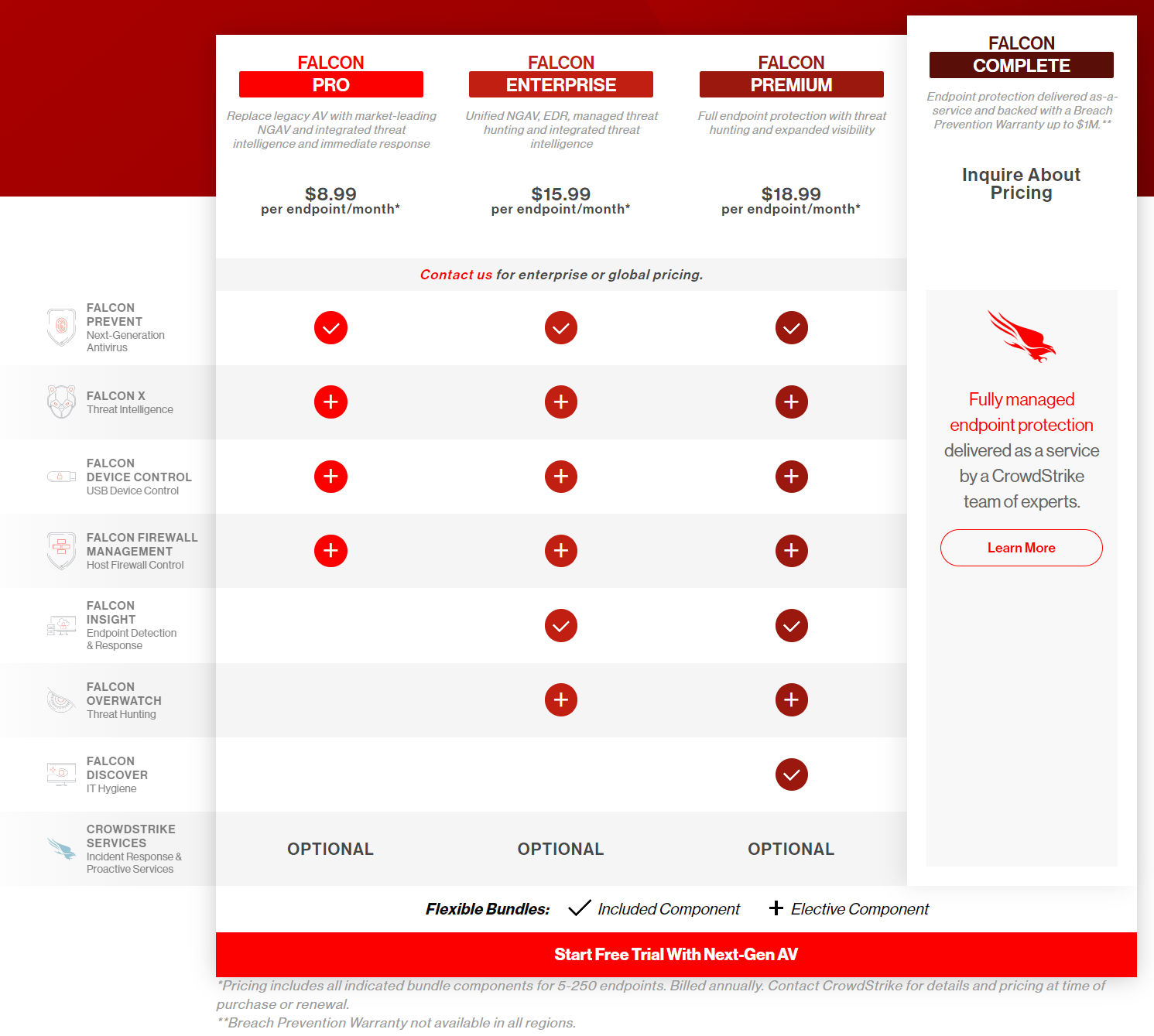 CrowdStrike Falcon Endpoint Protection pricing