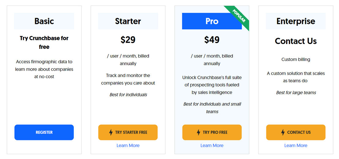 Crunchbase pricing