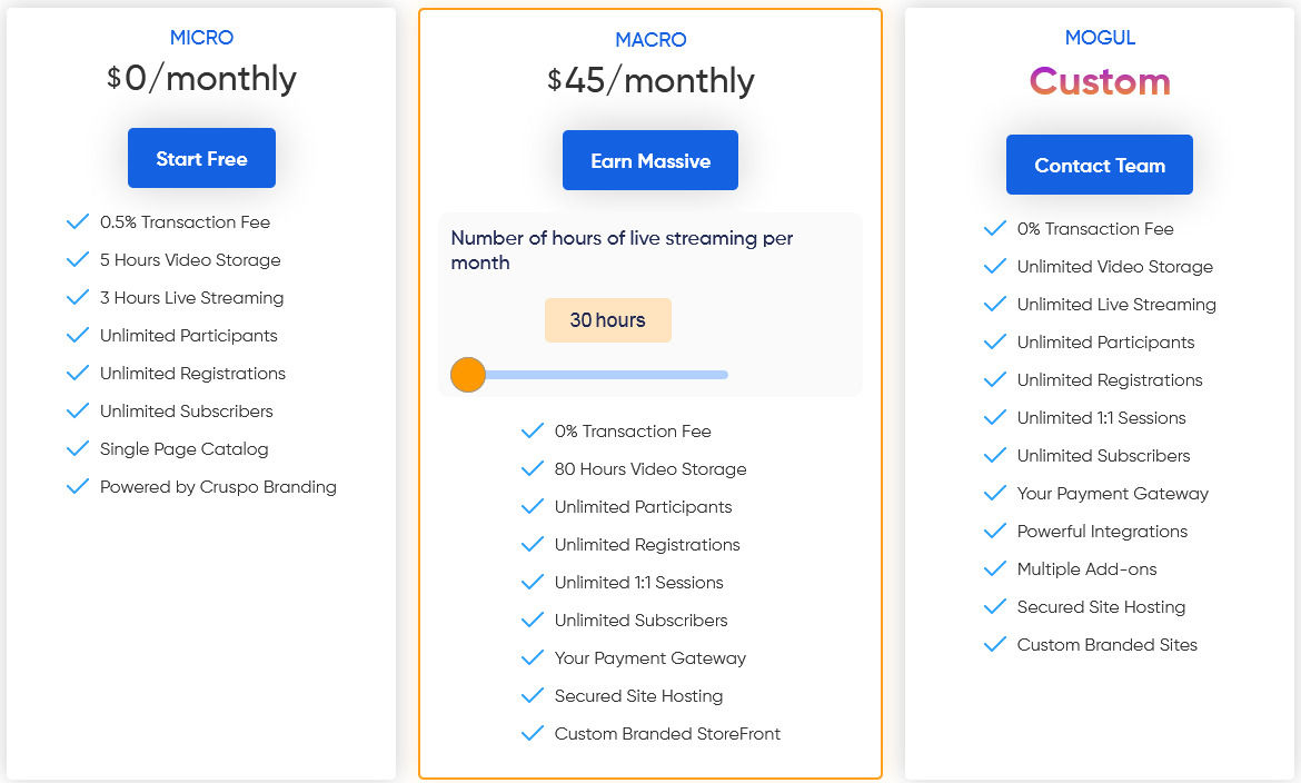 Cruspo pricing