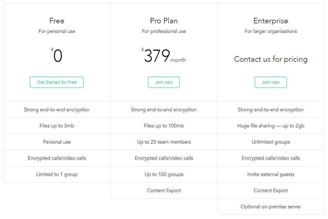 Crypho pricing