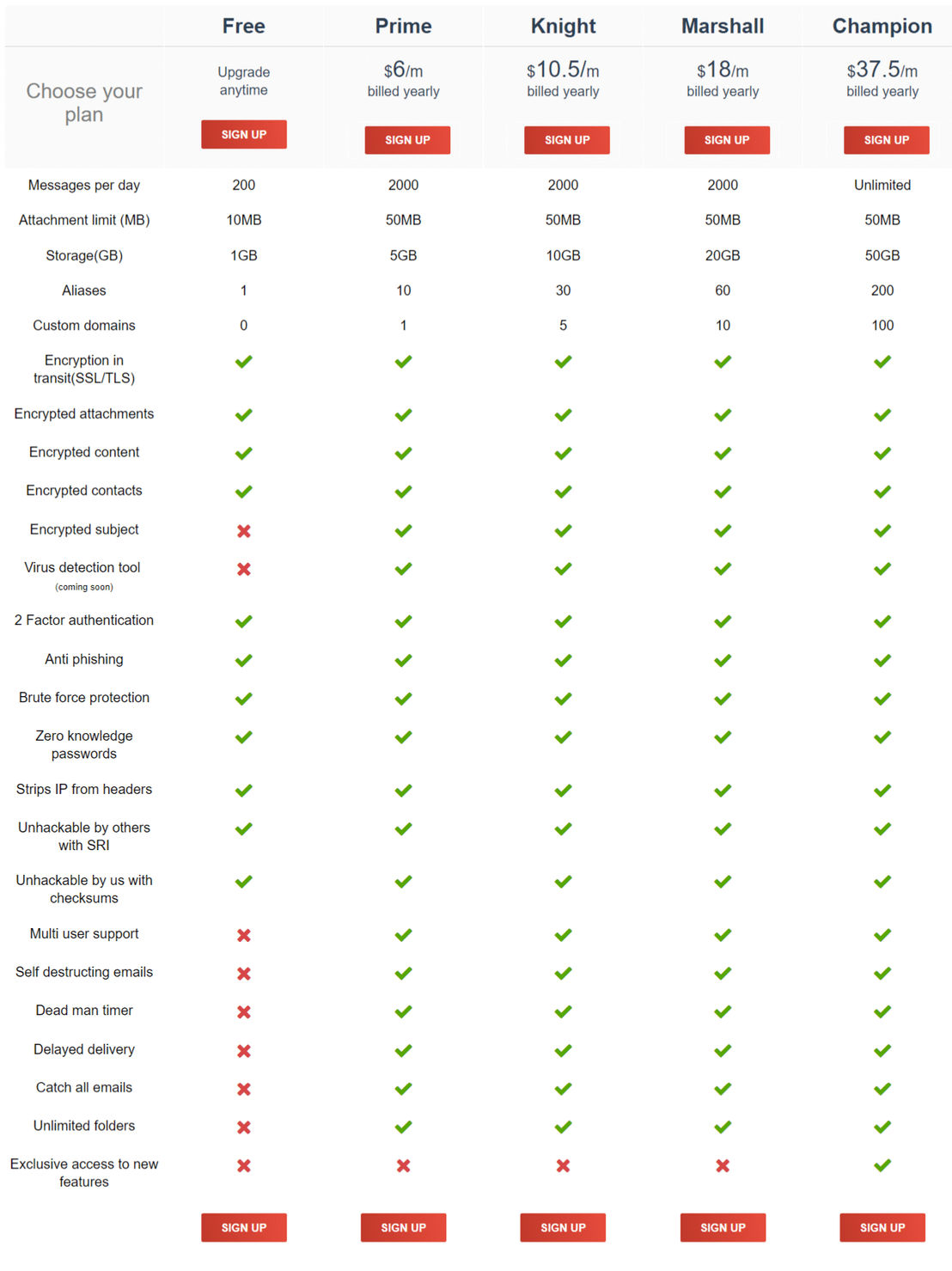 ctemplar pricing