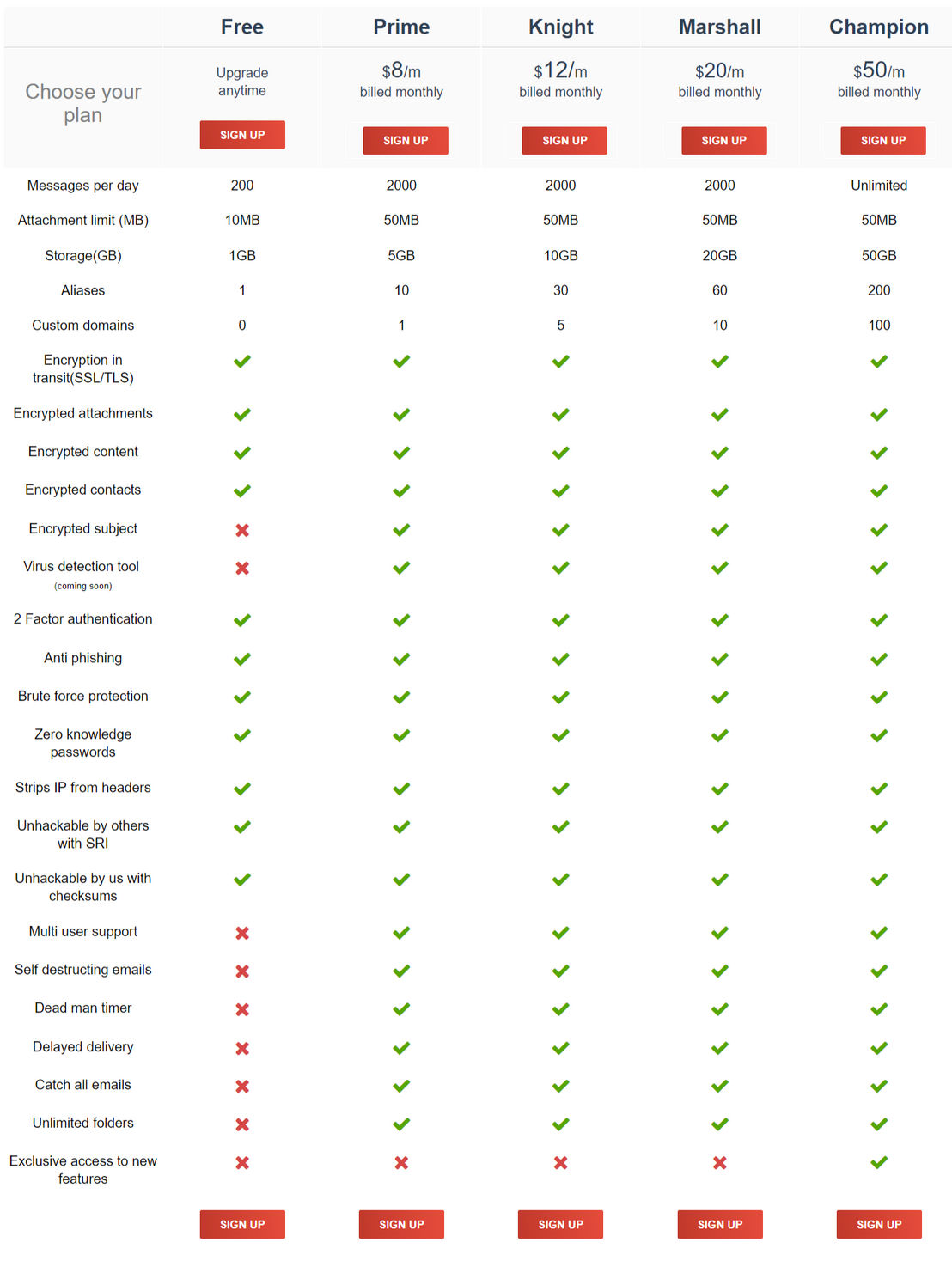 CTemplar pricing