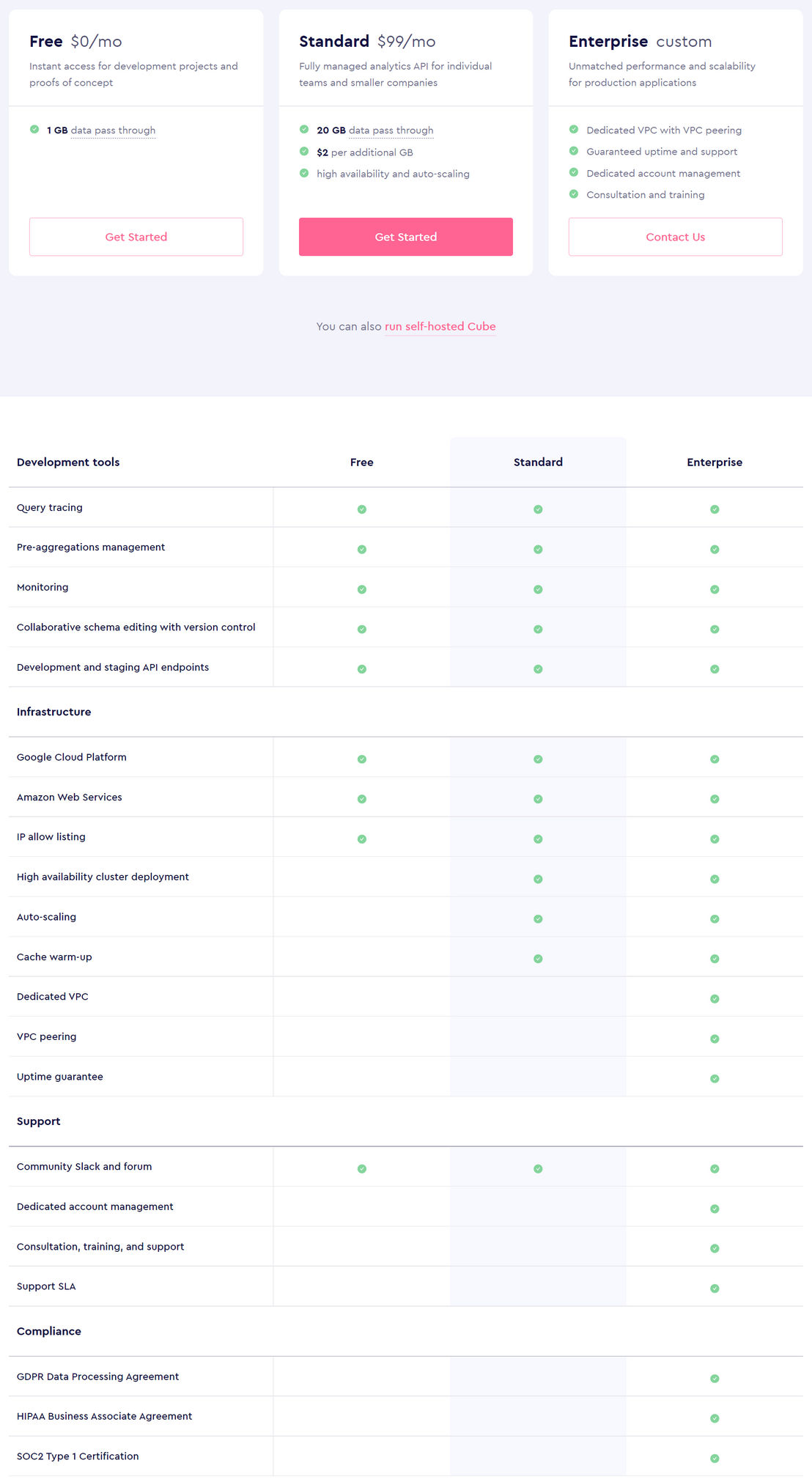 cube-js pricing