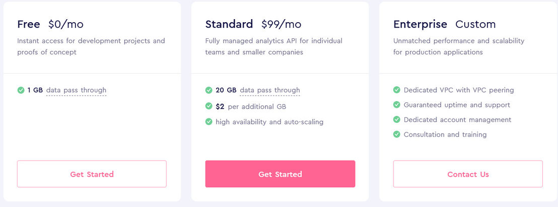 cube-cloud pricing