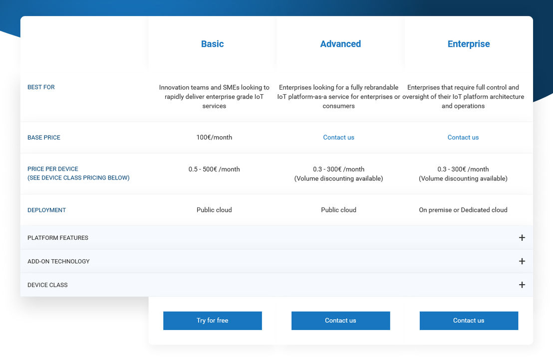 cumulocity-iot pricing