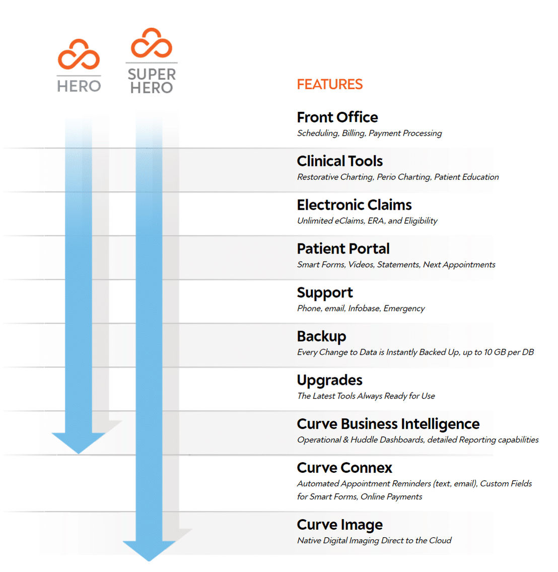 Curve Hero pricing