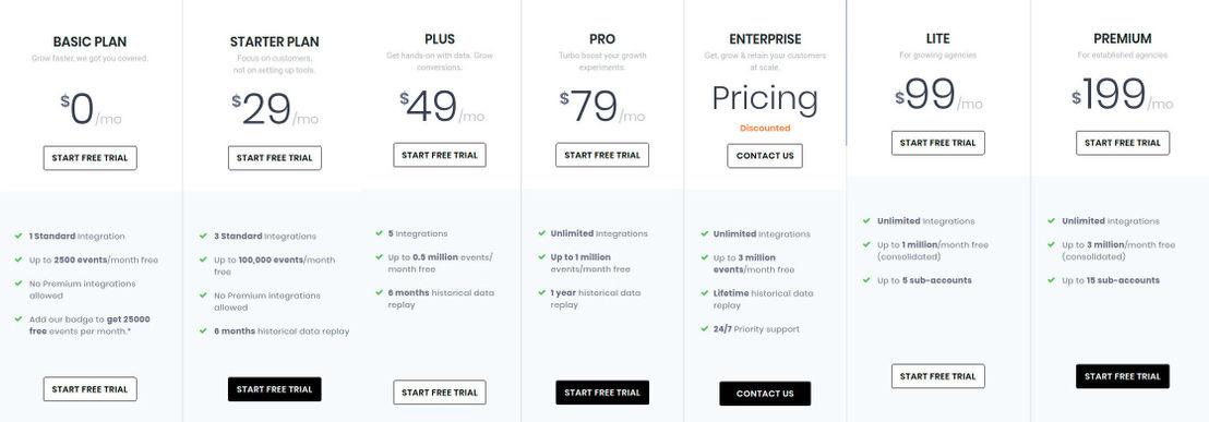 customerlabs-cdp pricing