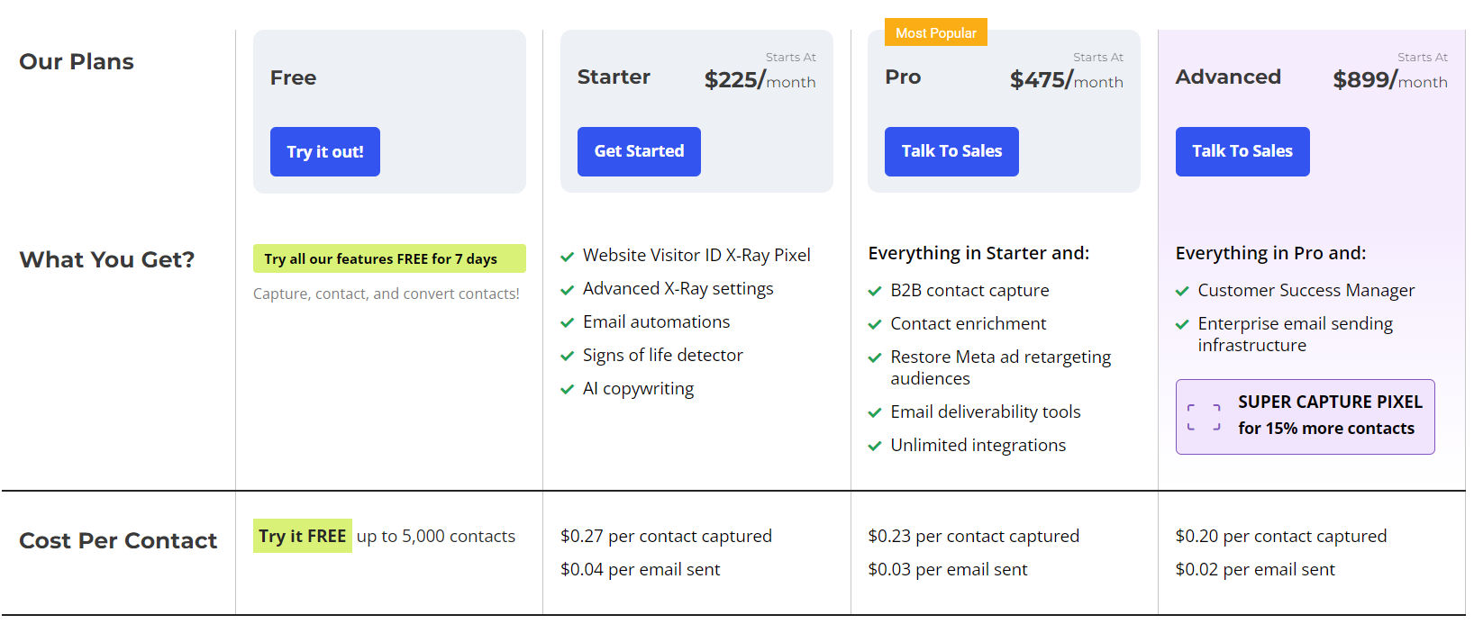 Customers.ai pricing