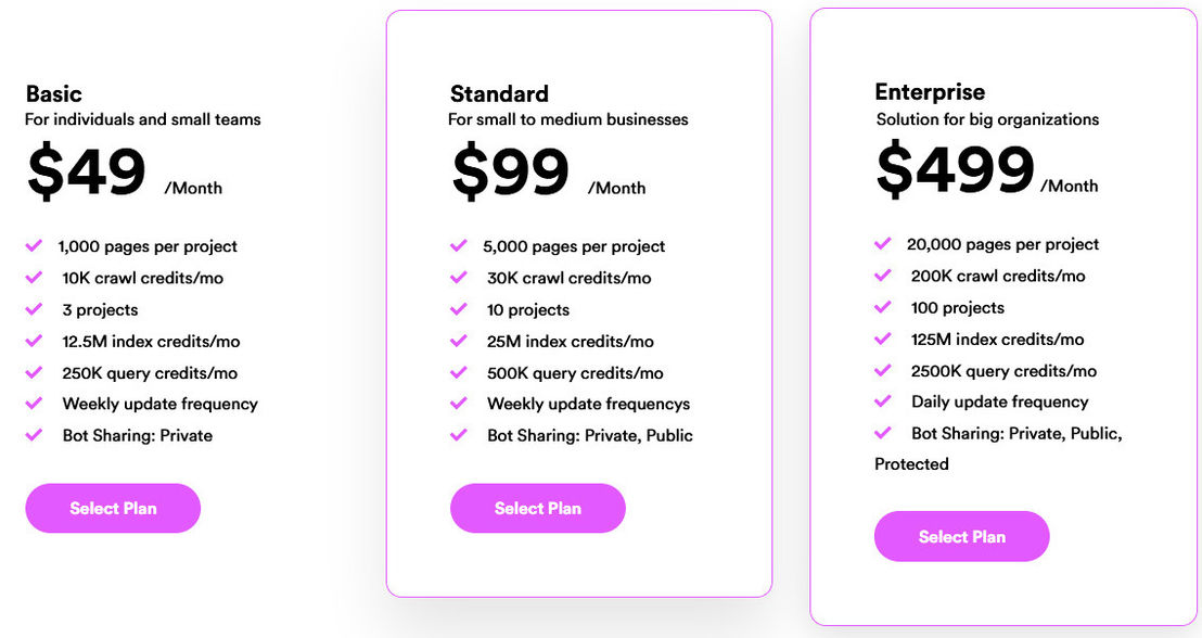 customgpt pricing