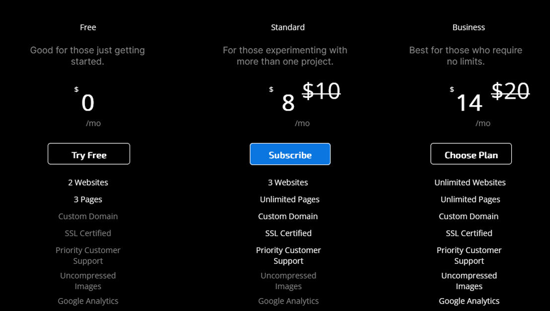 Customsitenow pricing