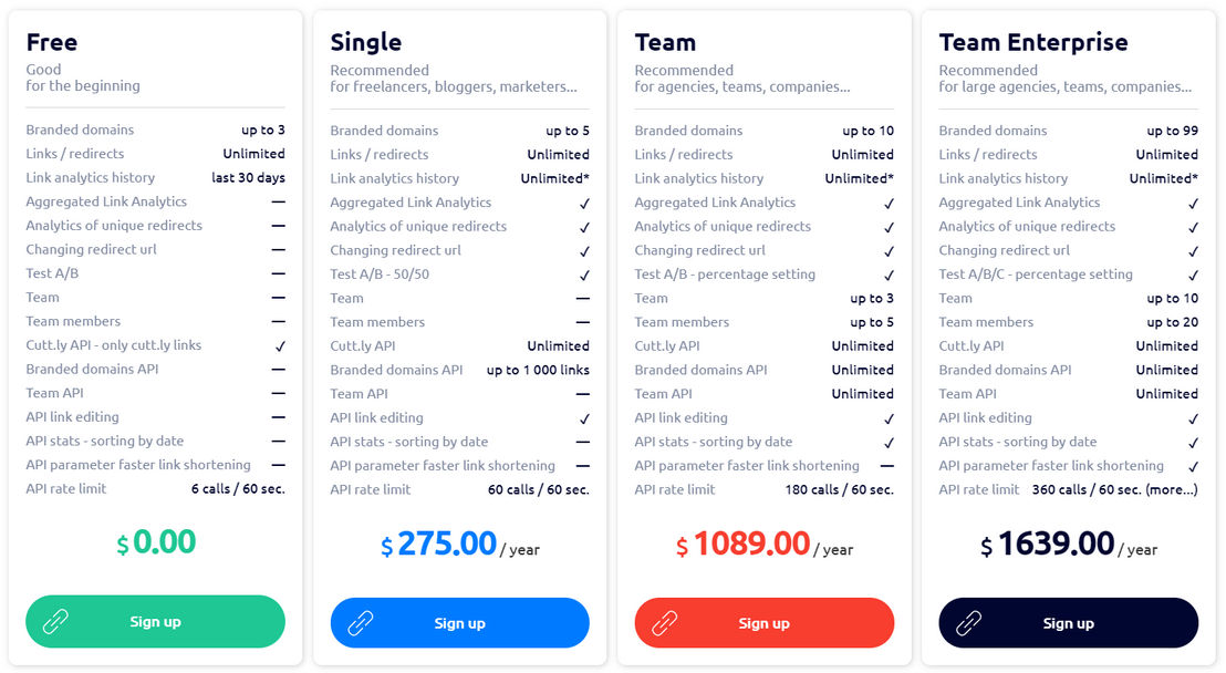 cutt-ly pricing