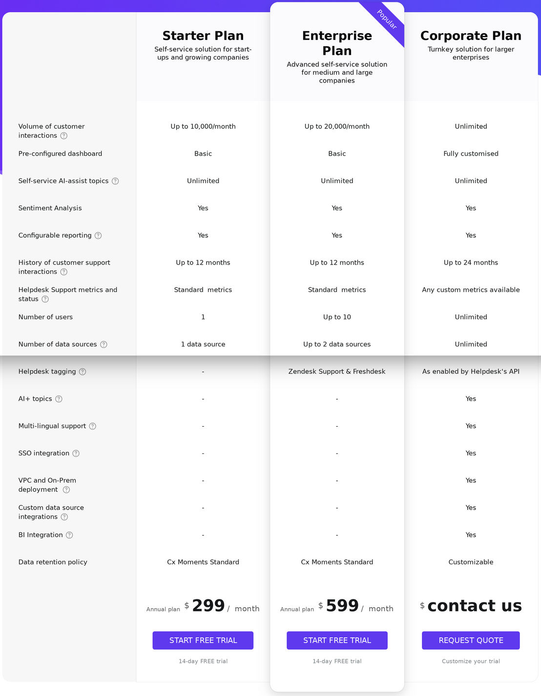 cx-moments pricing