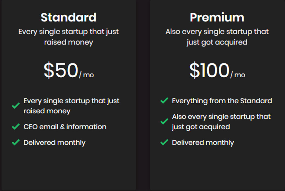 cyberleads pricing