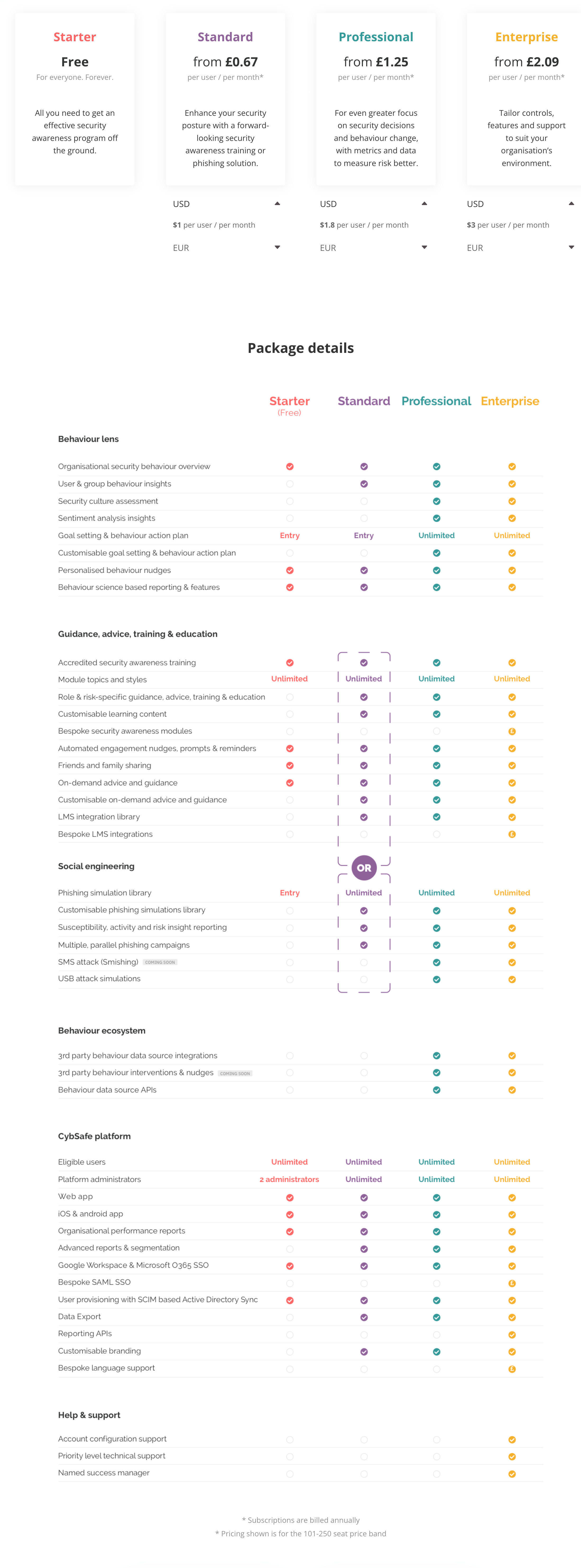 CybSafe pricing