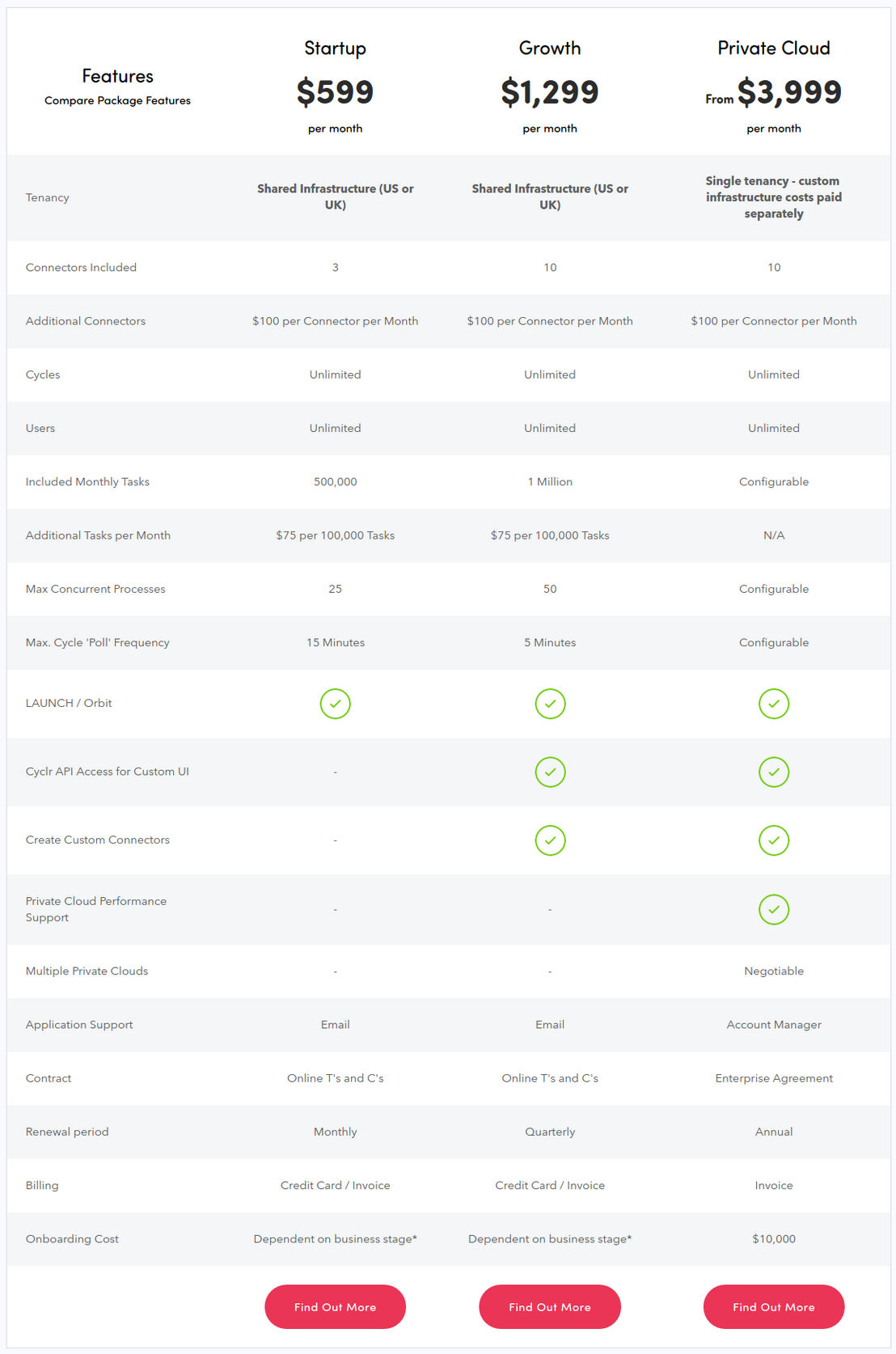 Cyclr pricing