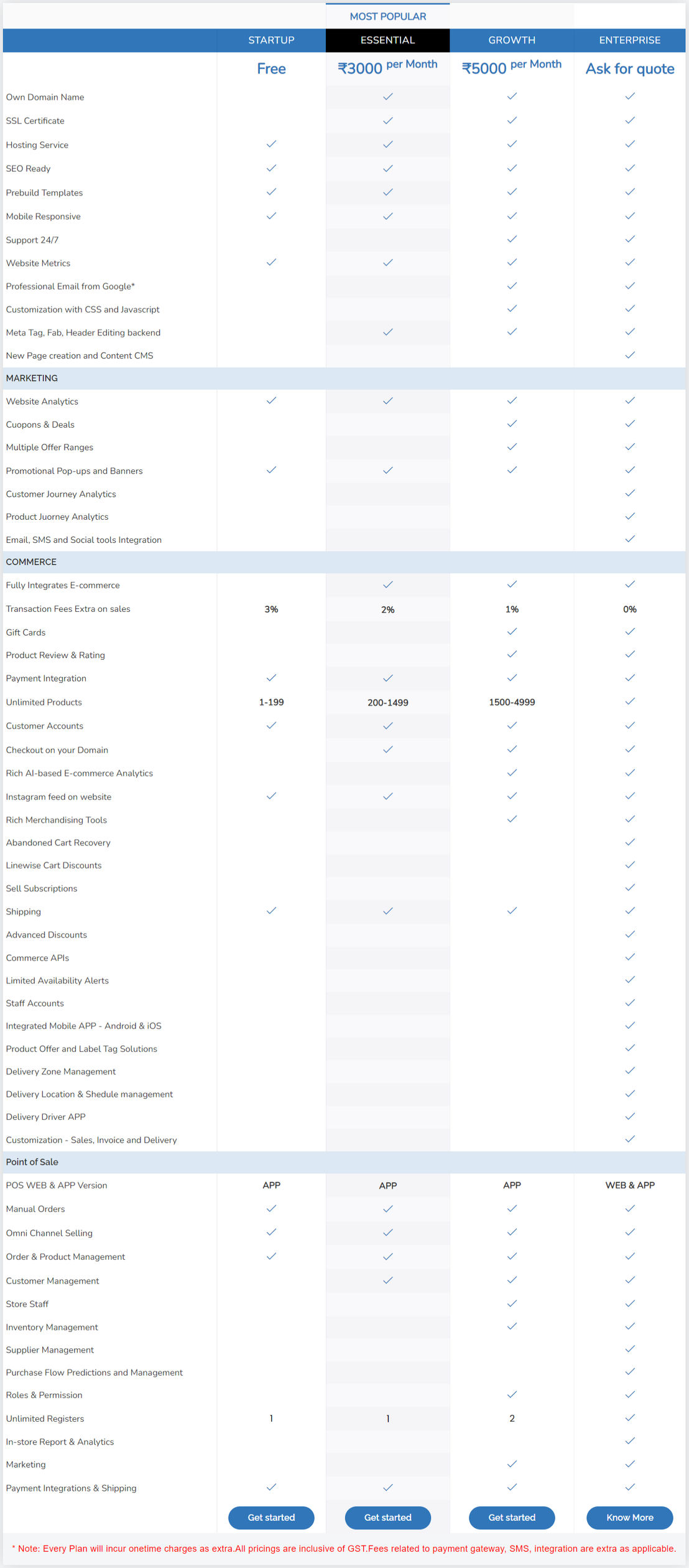 cygen-pos pricing