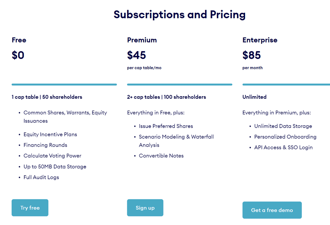 CyndX Owner pricing