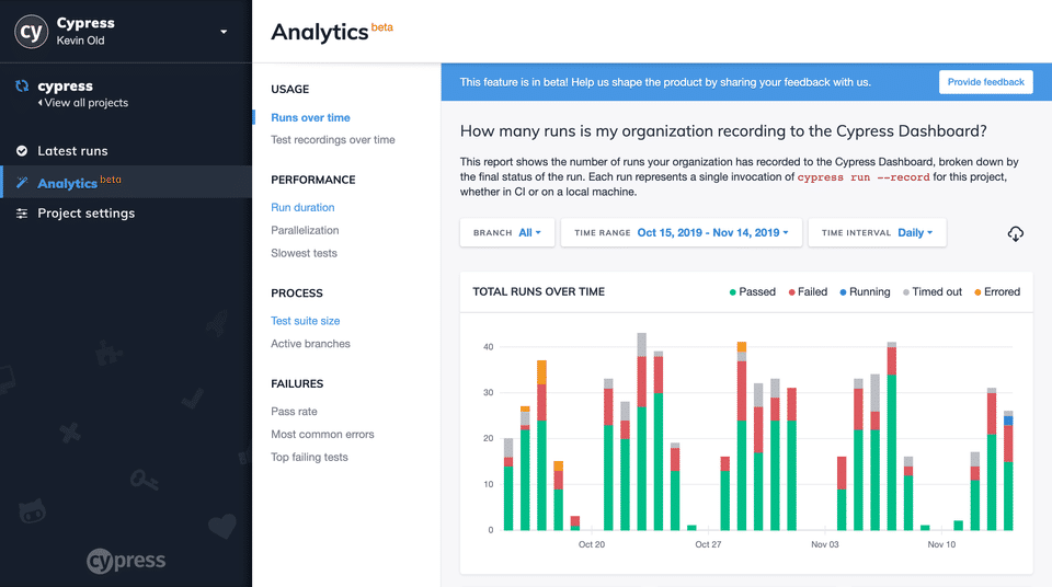 Cypress.io : Analytics screenshot-thumb