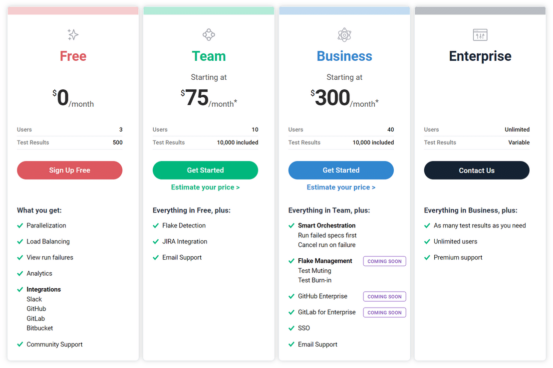 Cypress.io pricing