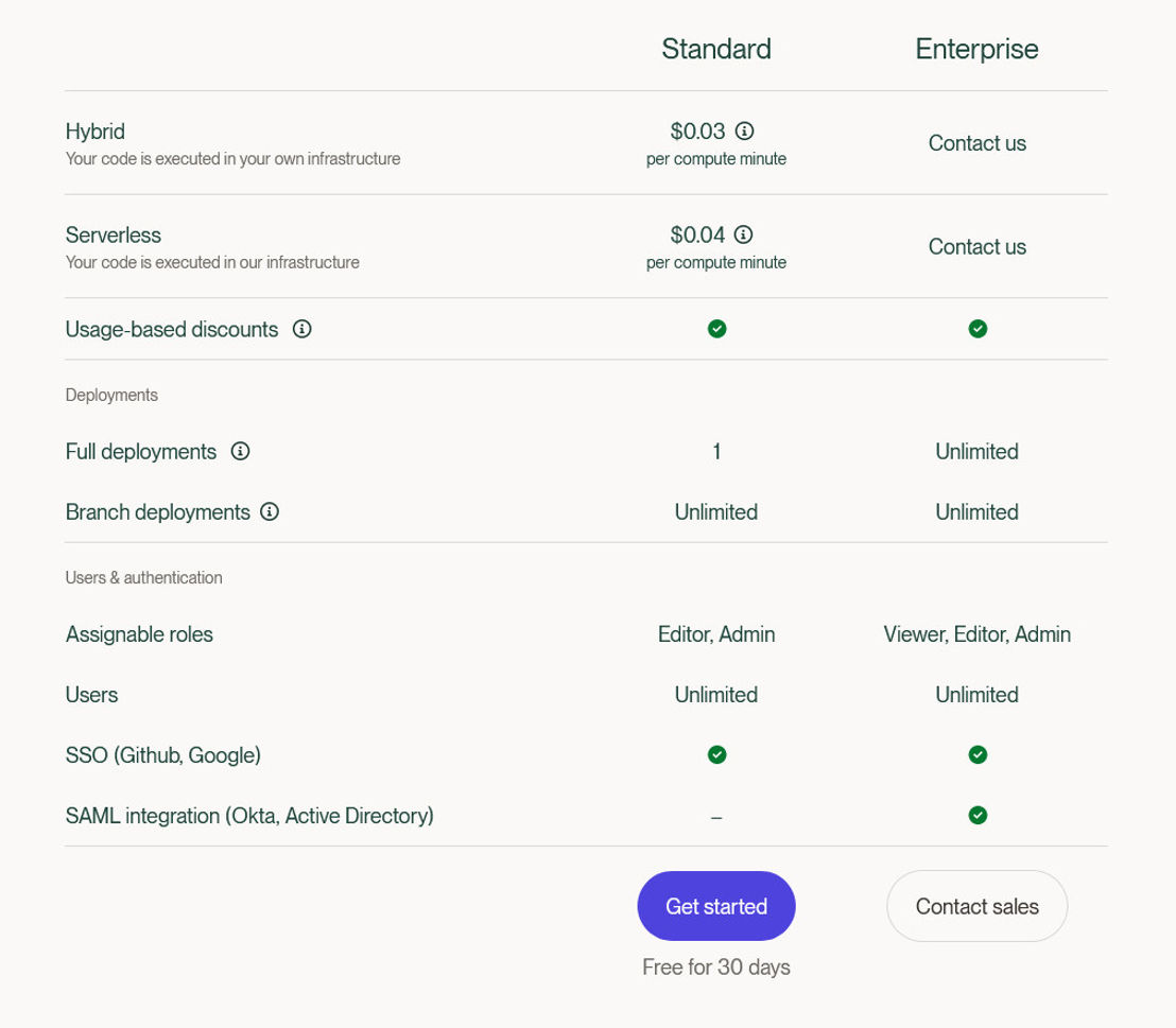 dagster-cloud pricing