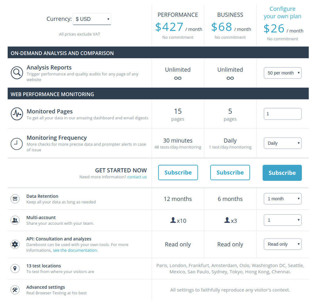 Dareboost pricing