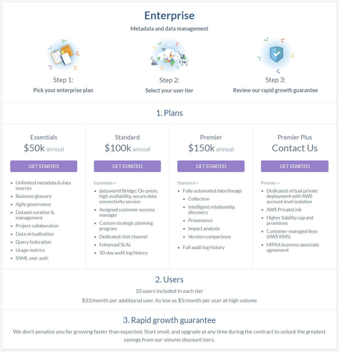 data-world pricing