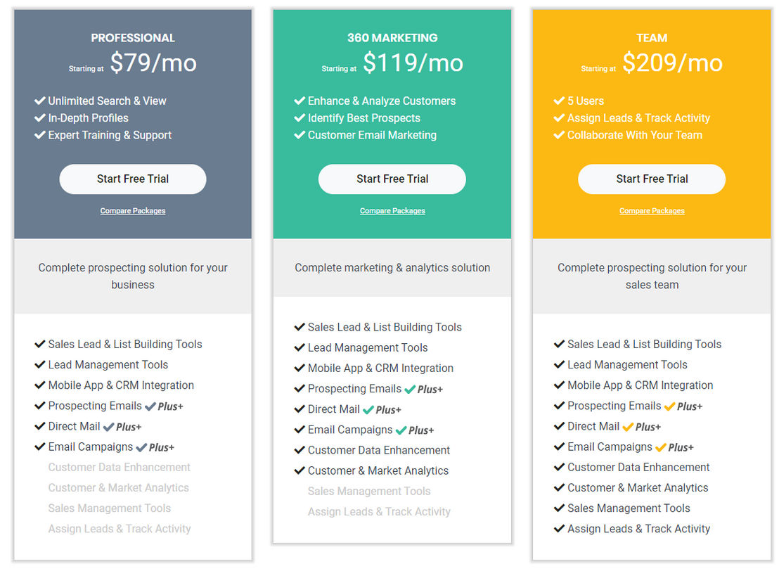 data-axle-genie pricing