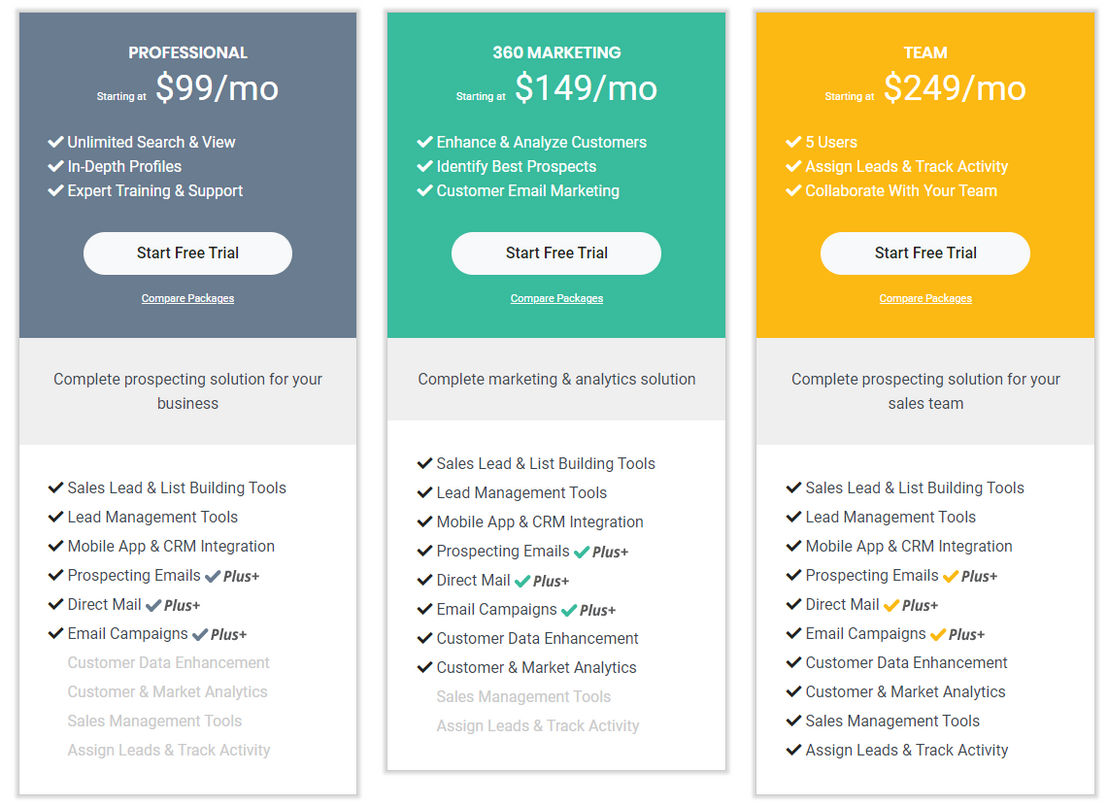 Data Axle Genie pricing