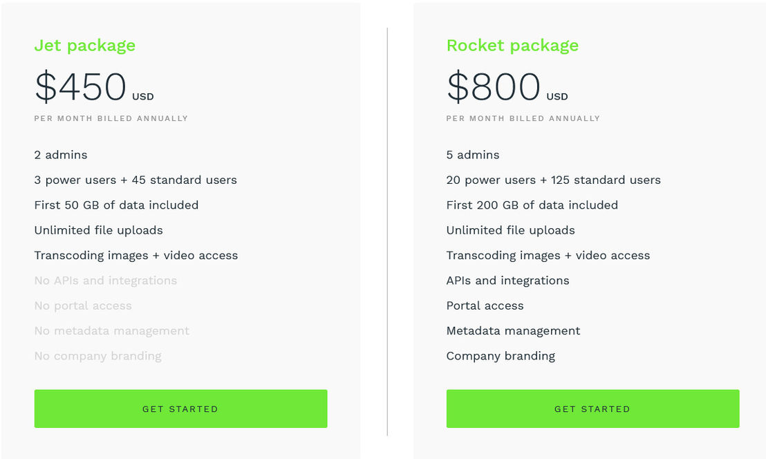 data-dwell-digital-asset-management pricing